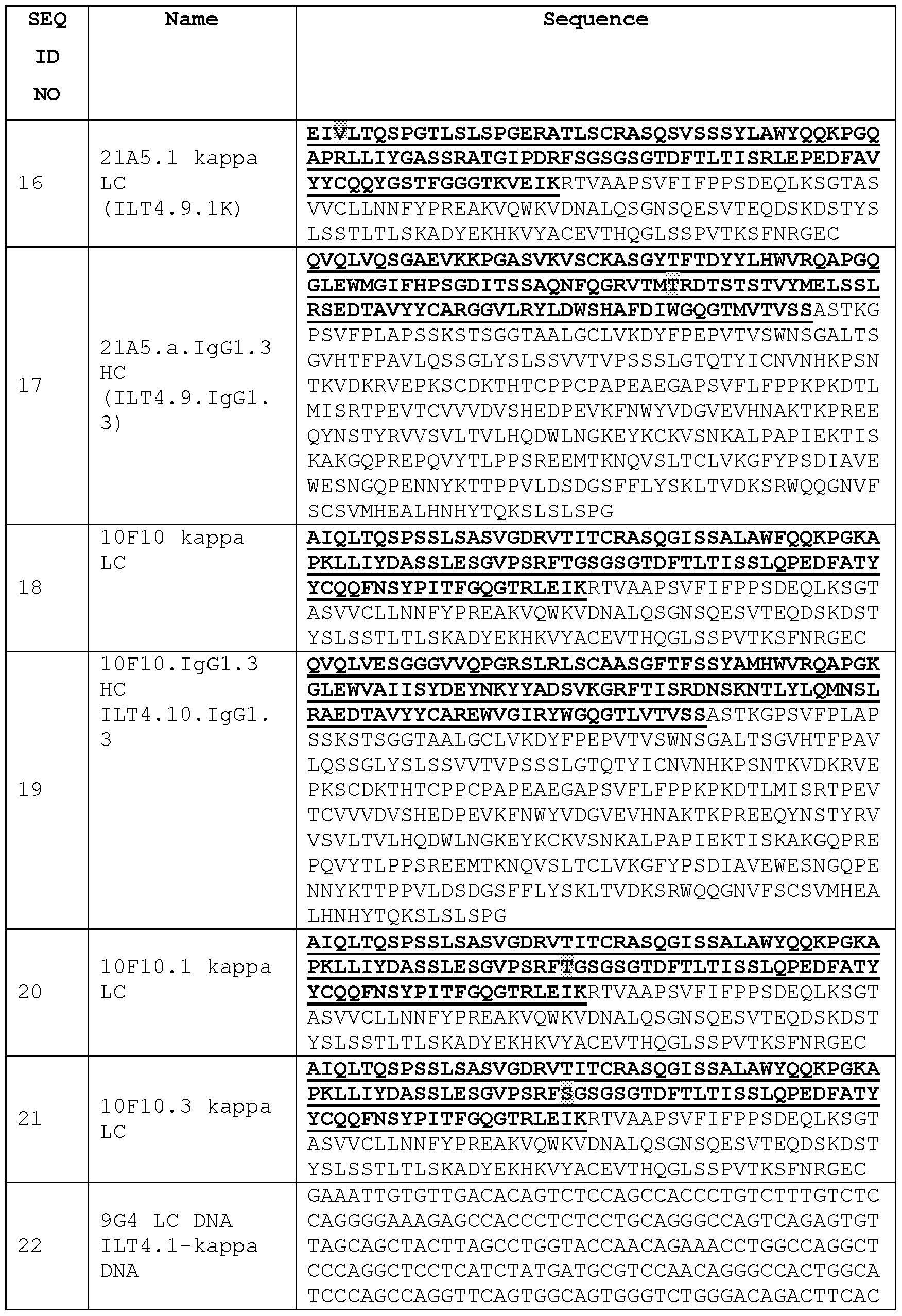 Figure imgf000141_0001