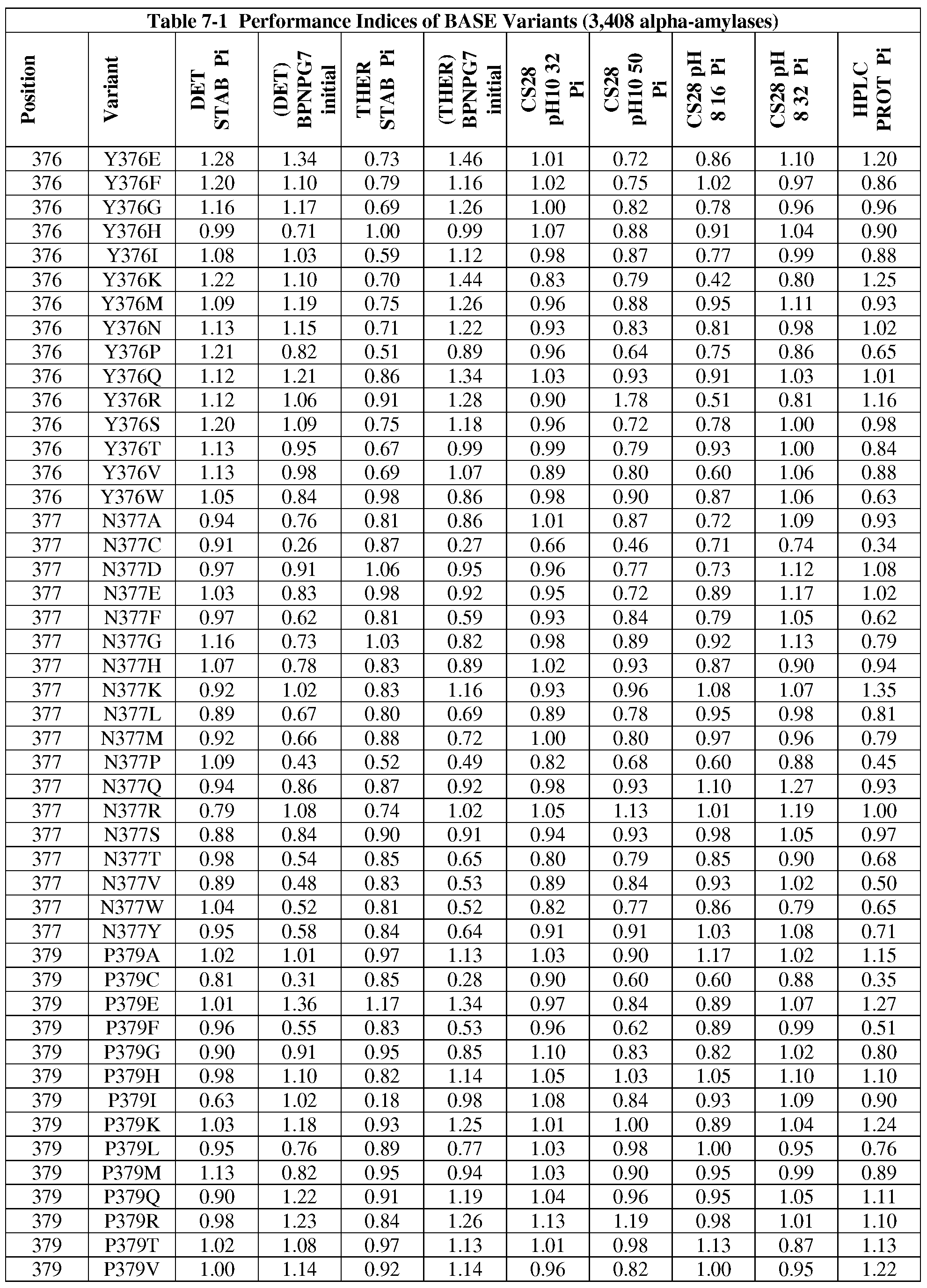 Figure imgf000128_0001