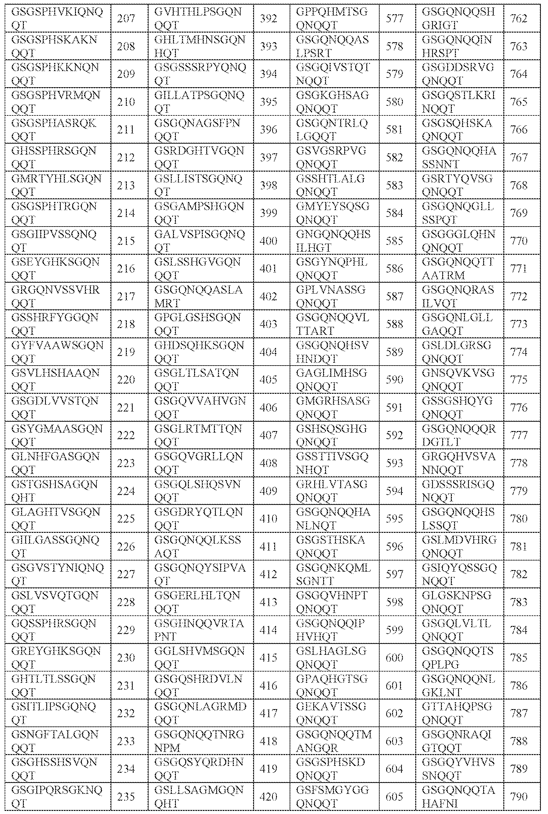 Figure imgf000147_0001