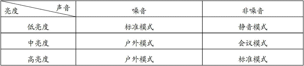 Figure BDA00001822661200061