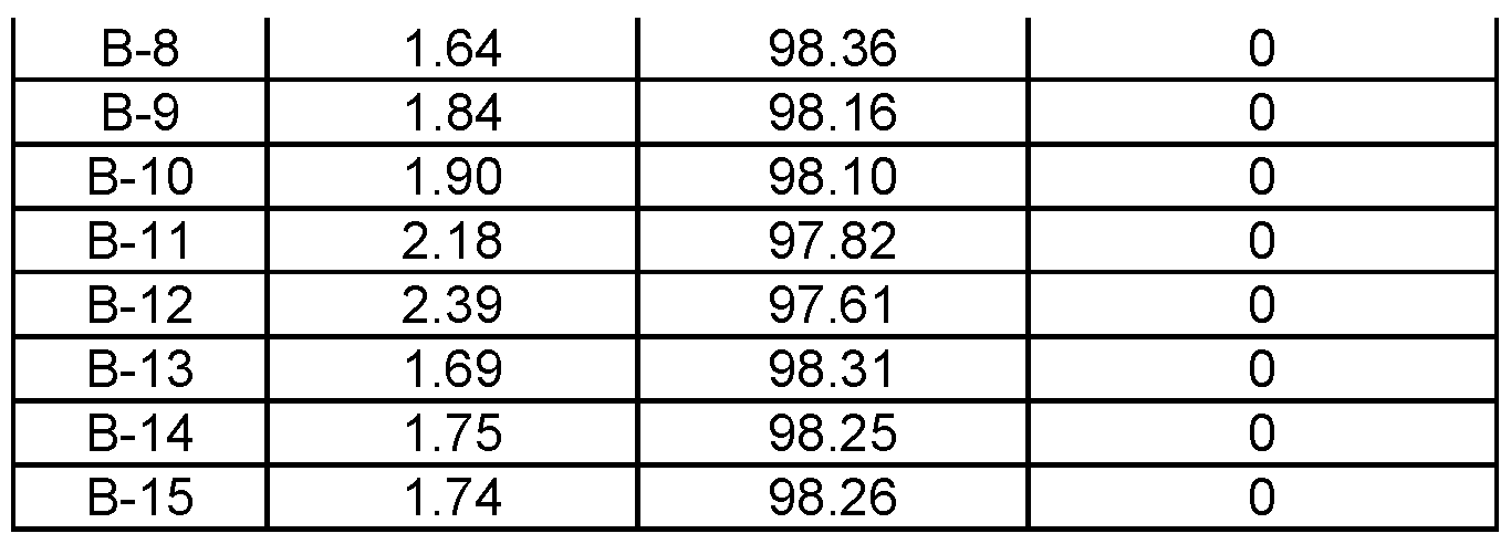 Figure imgf000154_0001