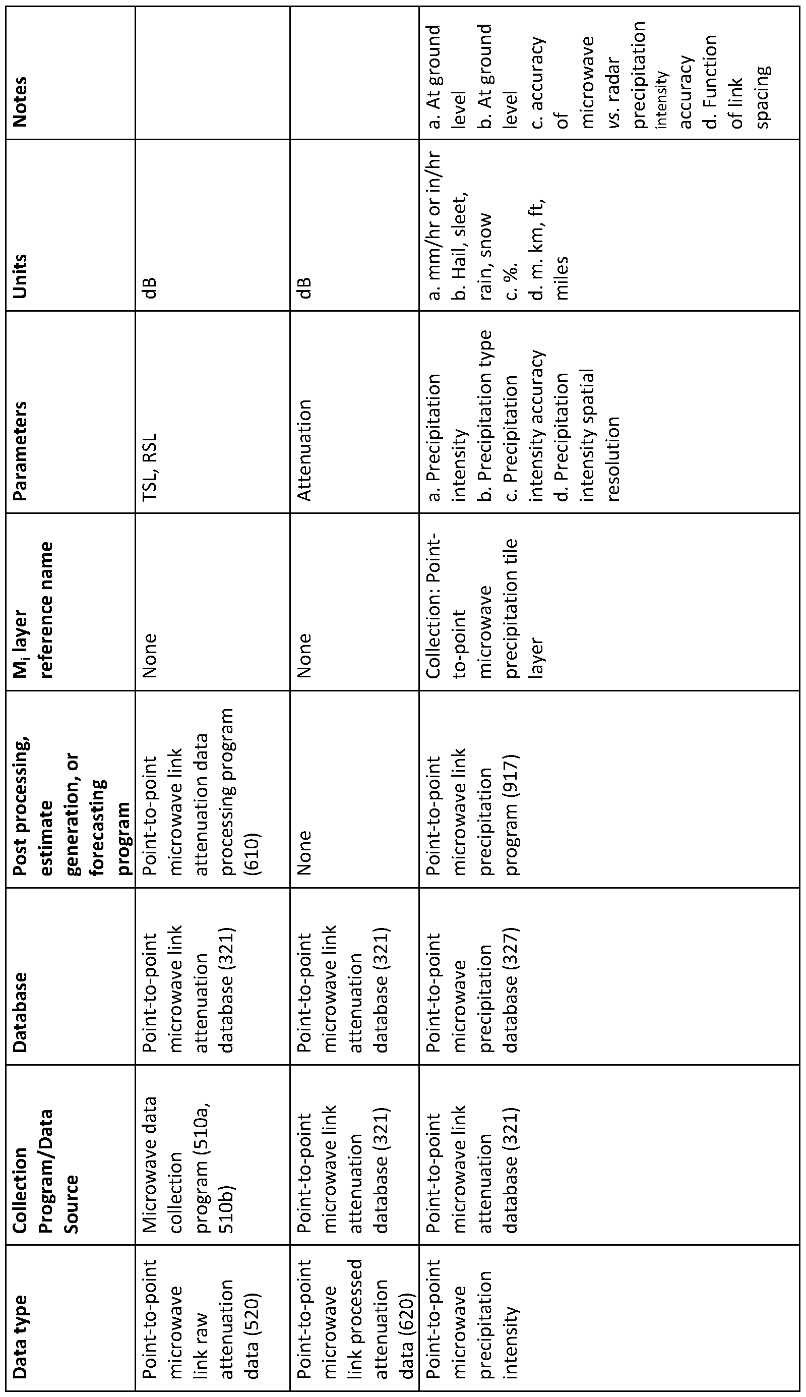 Figure imgf000032_0001