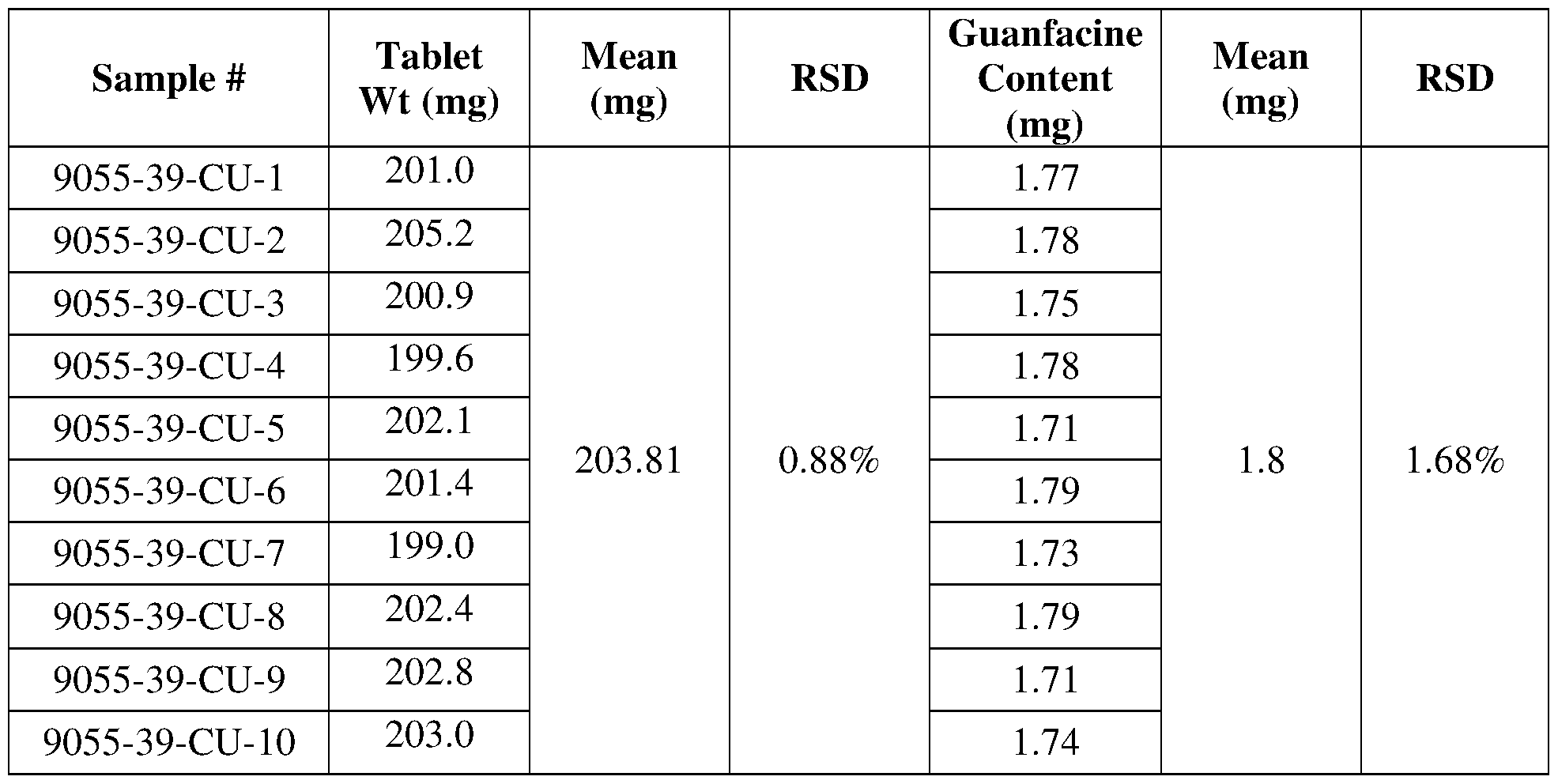 Figure imgf000062_0002