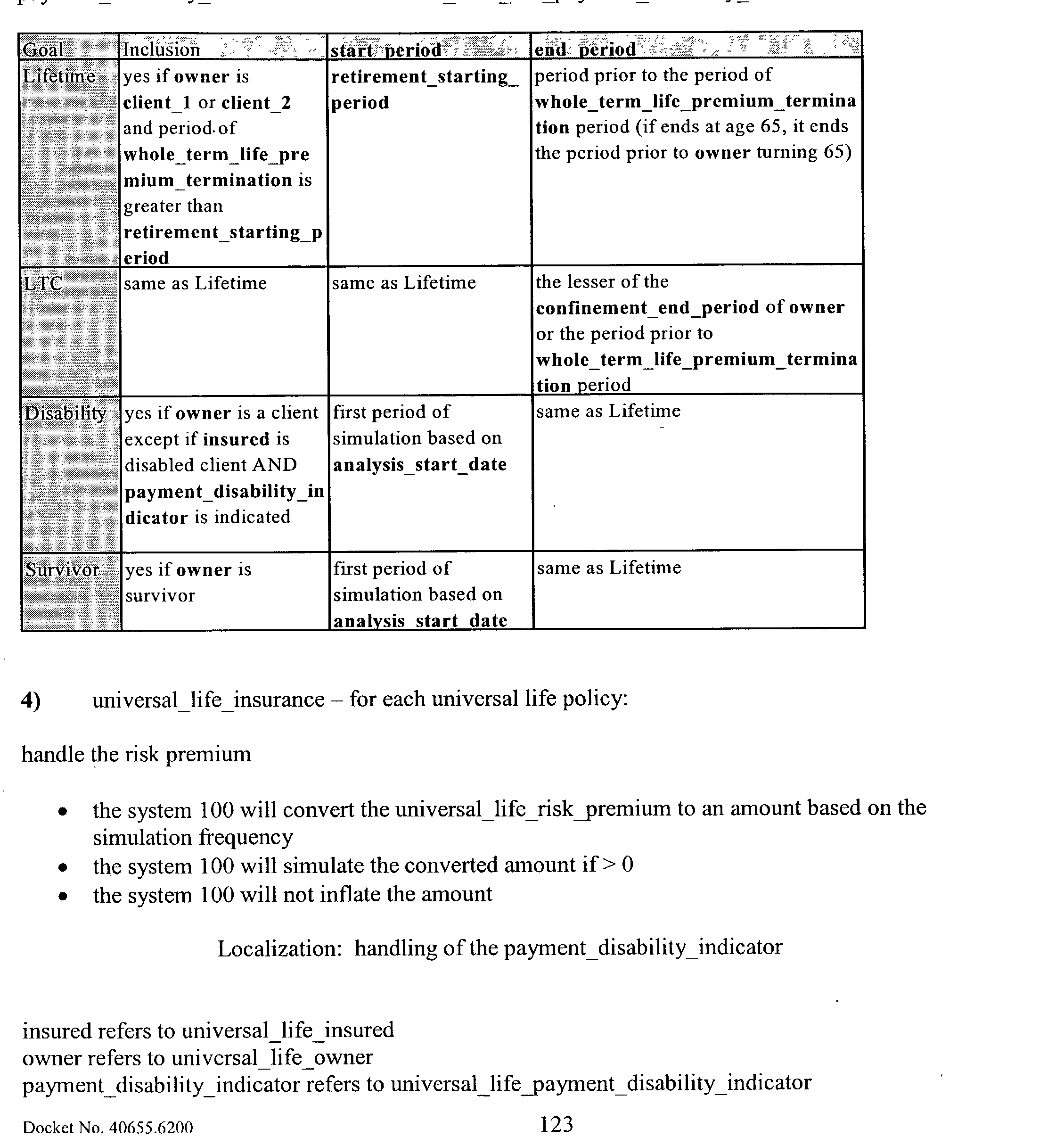 Figure US20030028466A1-20030206-P00075