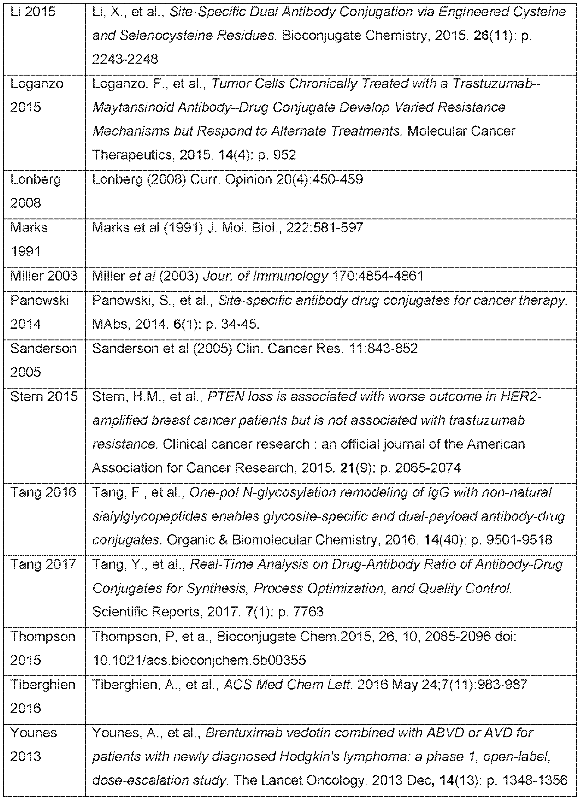 Figure imgf000052_0001