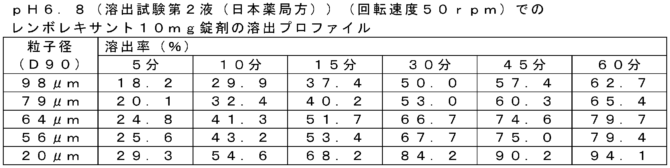 Figure JPOXMLDOC01-appb-T000017