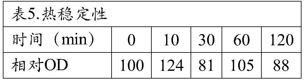 Figure BDA0002314766980000681