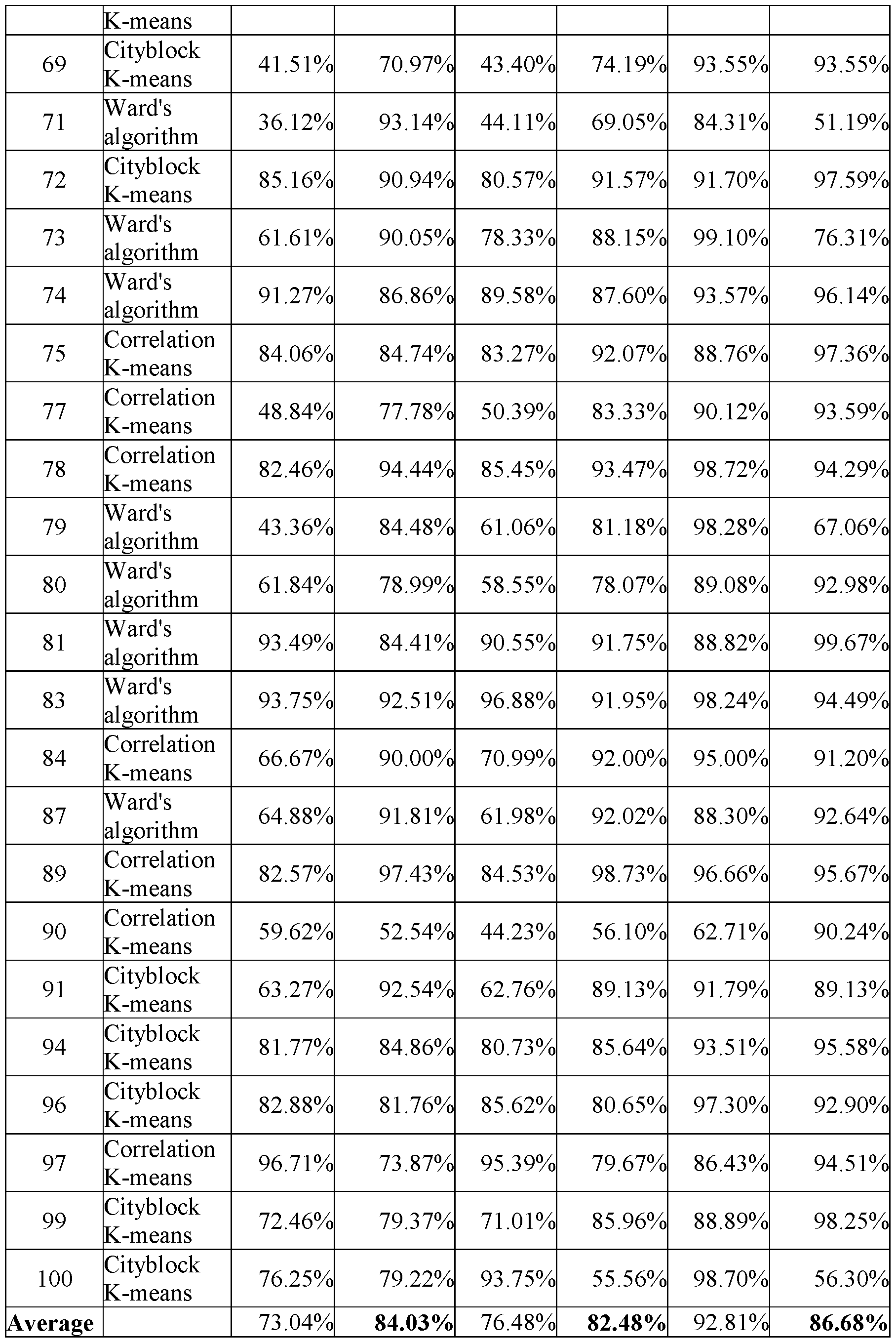 Figure imgf000026_0001