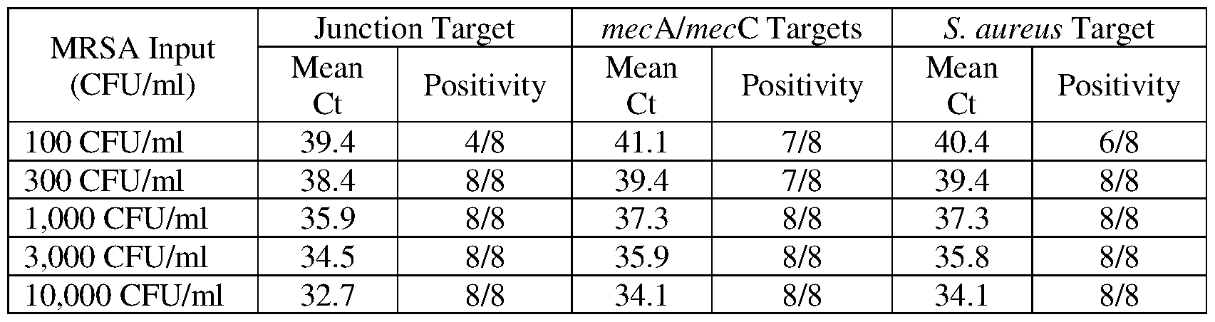 Figure imgf000021_0001