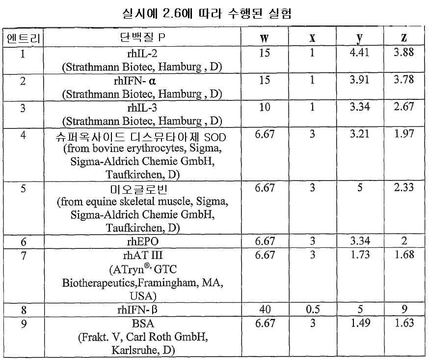 Figure 112006072682432-PCT00044