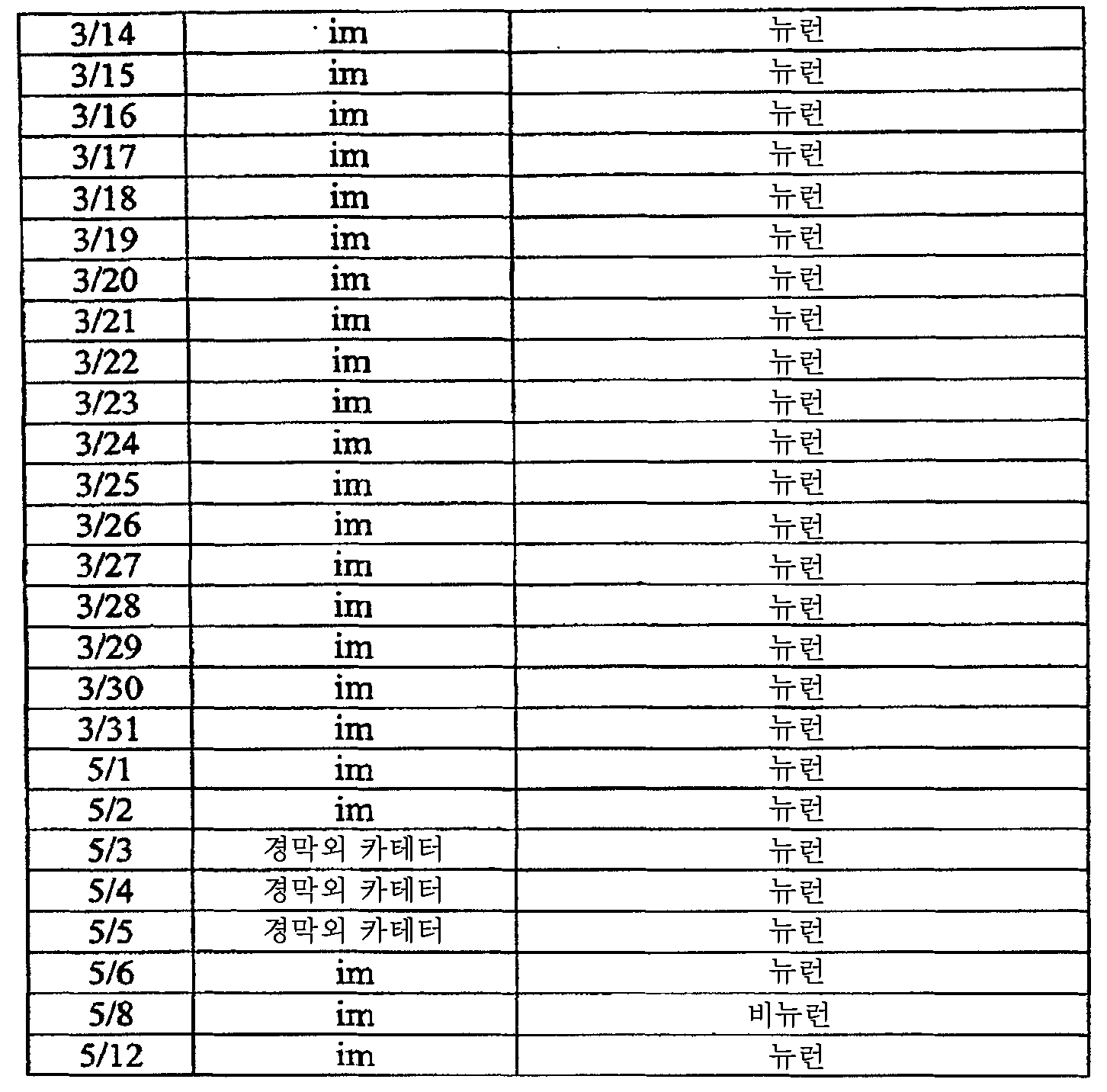 Figure 112008069743056-PCT00087