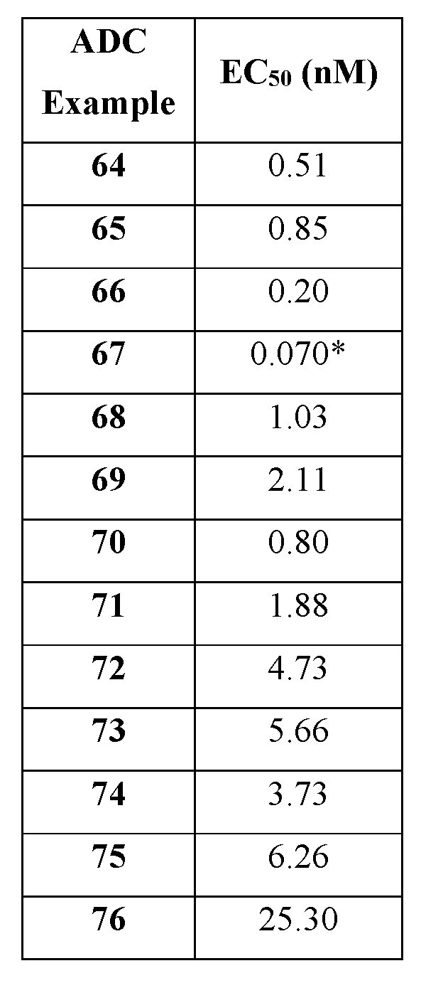 Figure imgf000118_0001