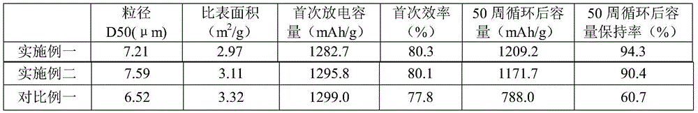 Figure BDA0003027480880000081