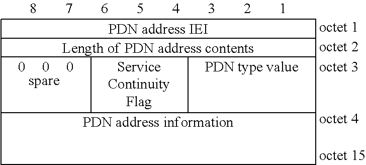Figure US10098049-20181009-C00001