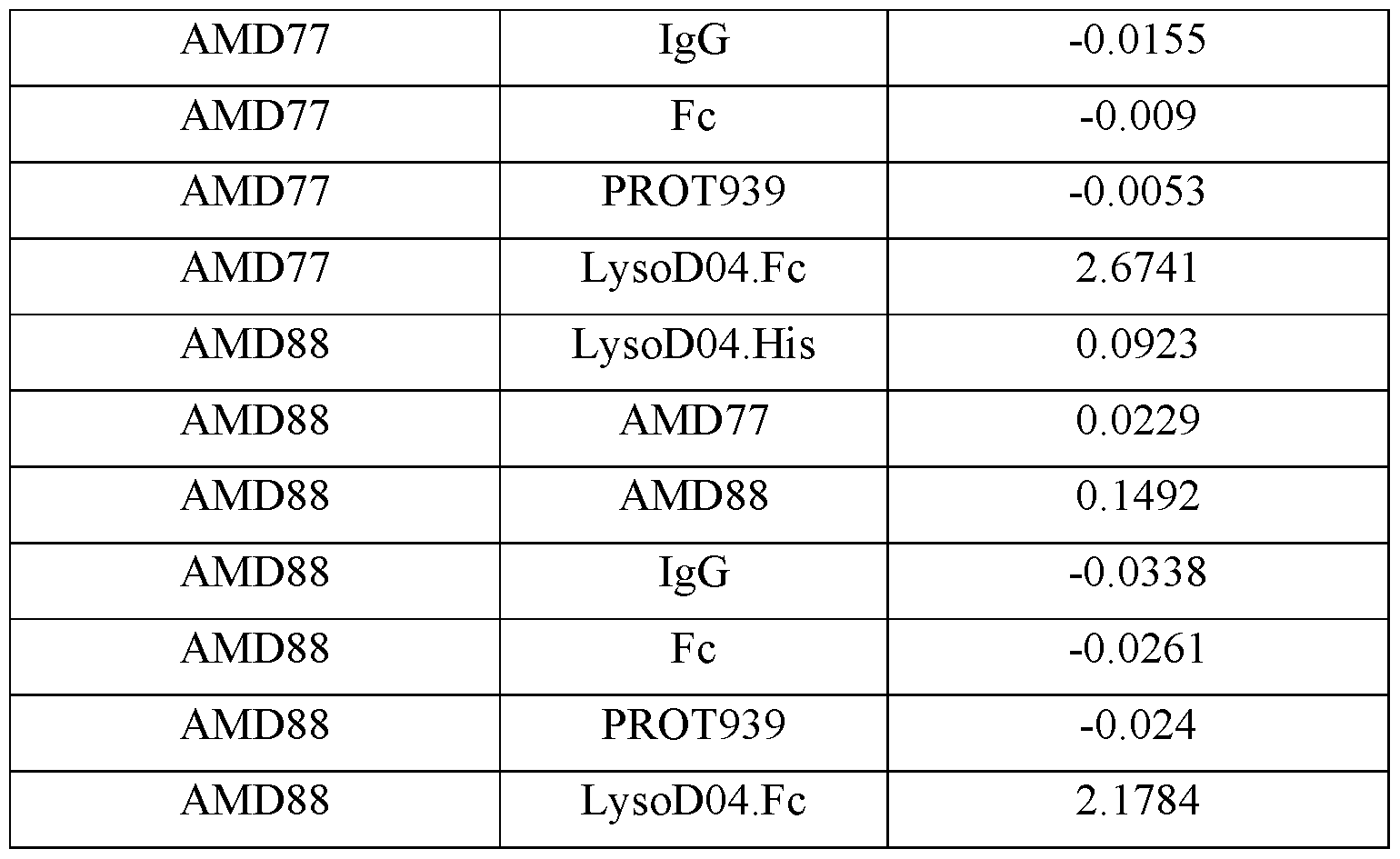 Figure imgf000121_0001
