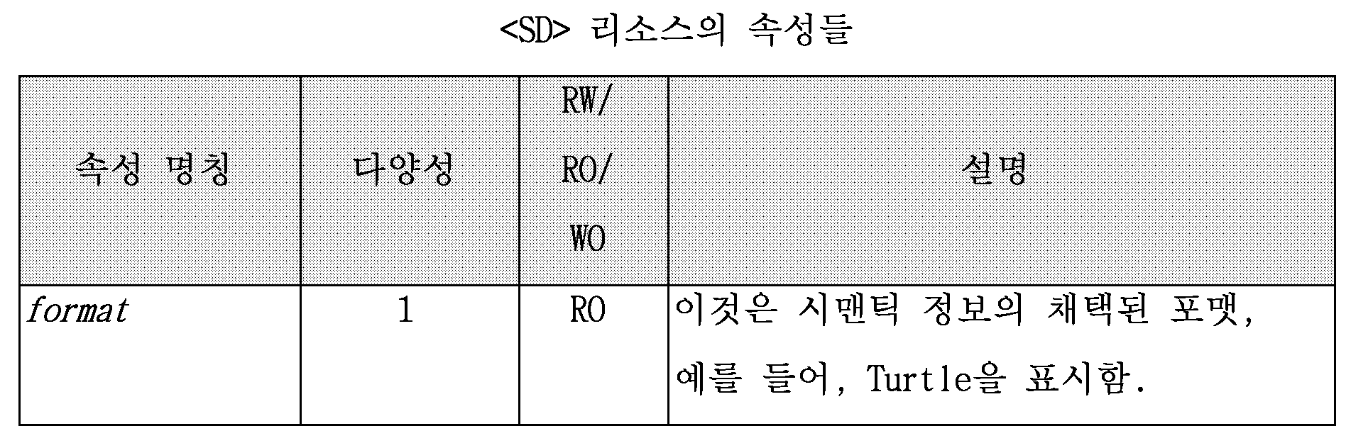 Figure 112017072598586-pct00019