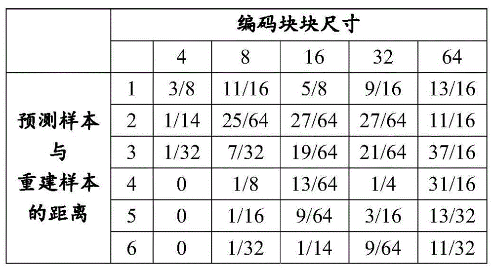 Figure BDA0003691739840000161