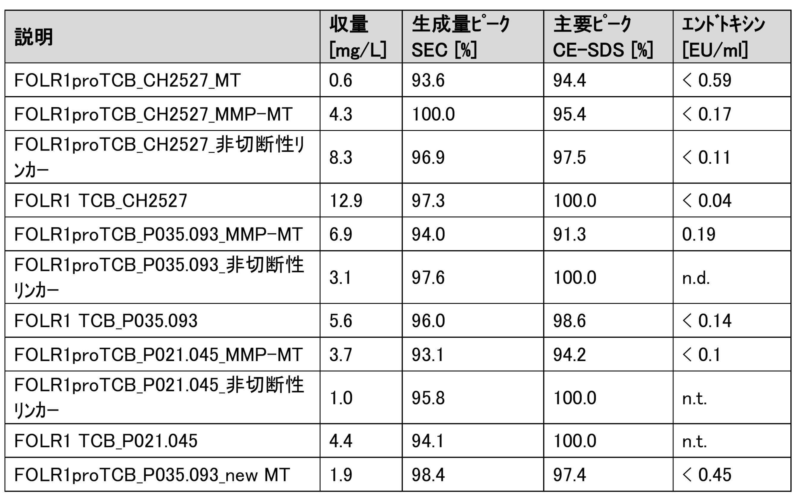 Figure 2023529982000031