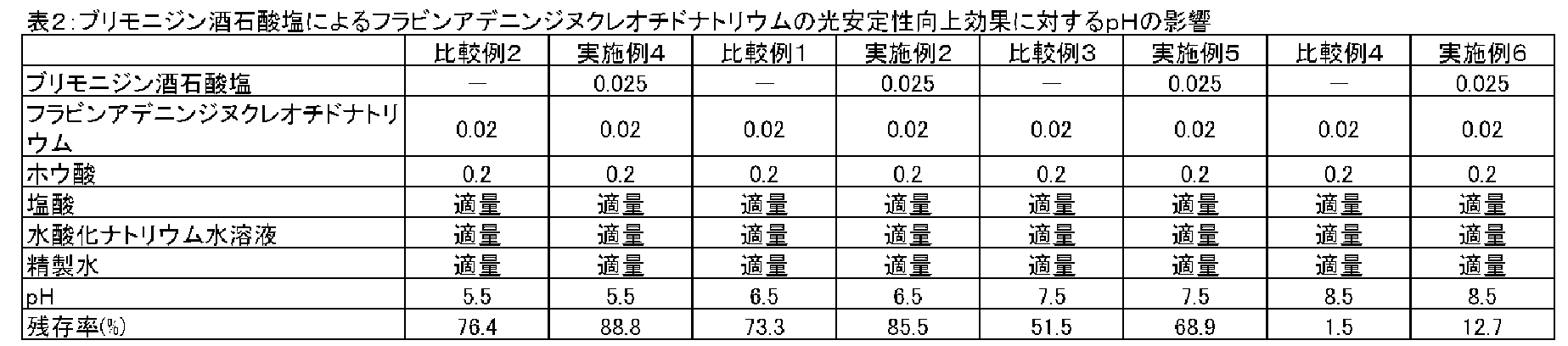 Figure JPOXMLDOC01-appb-T000003