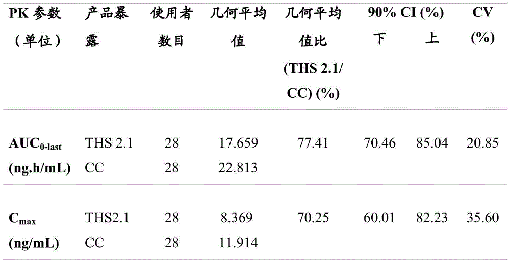 Figure BDA0003771424530000752