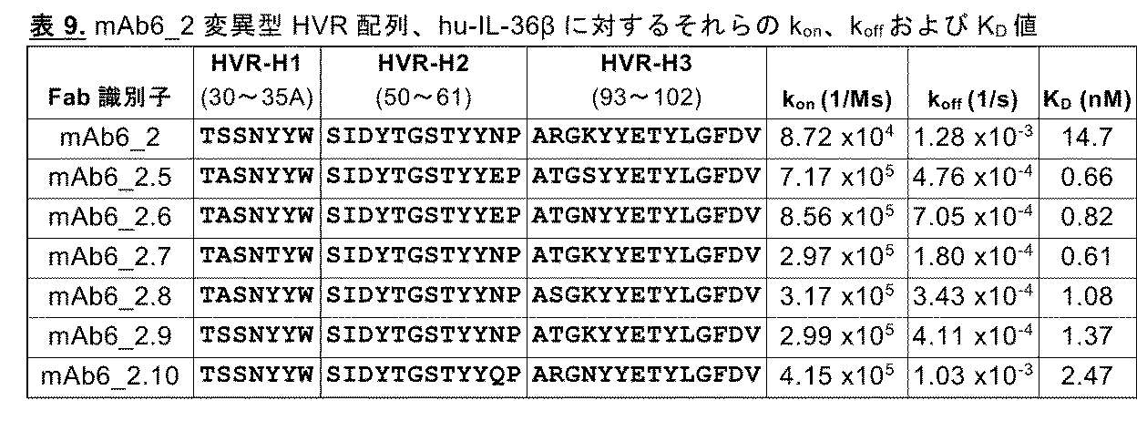Figure 2023531222000053