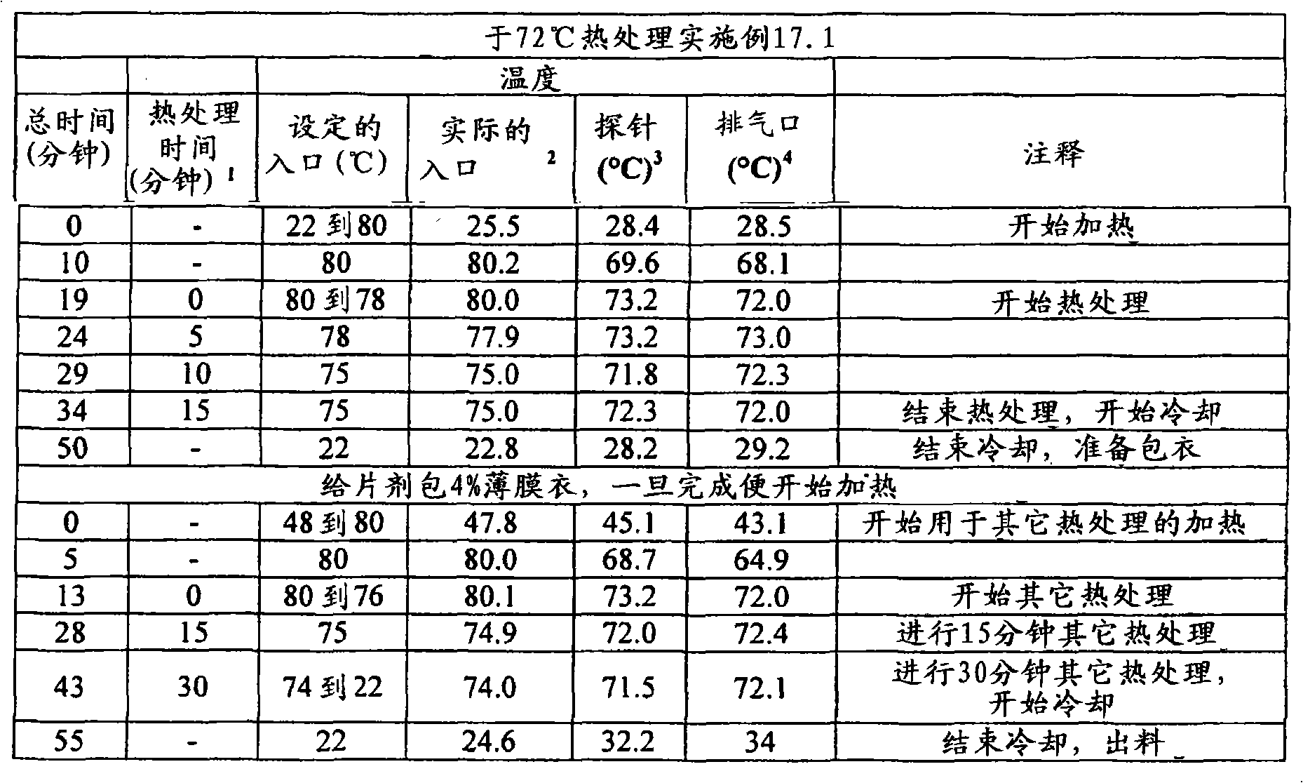 Figure A20078003161001571