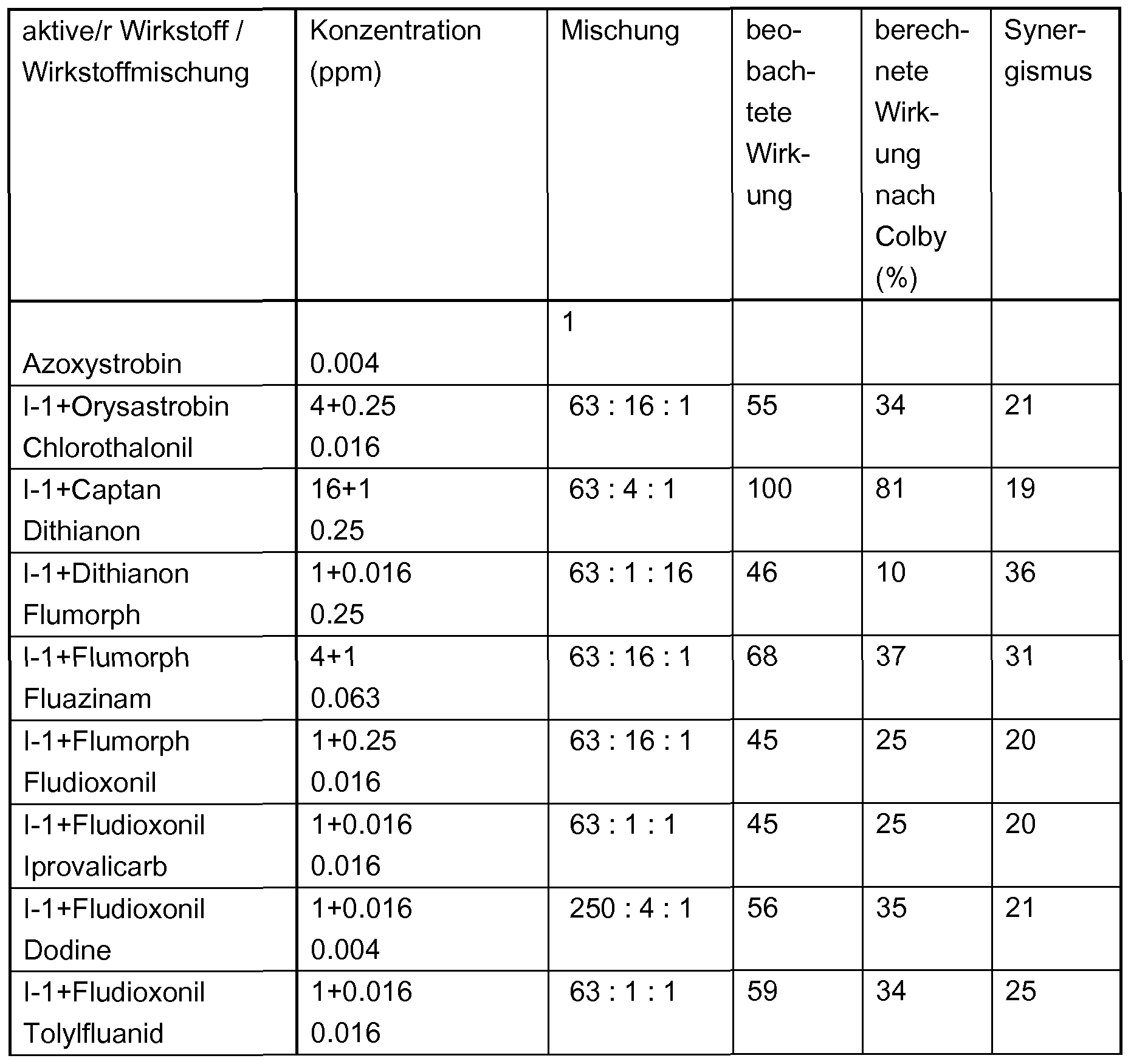 Figure imgf000271_0001