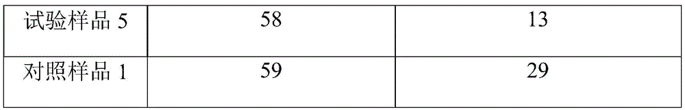 Figure BDA0002394690460000101