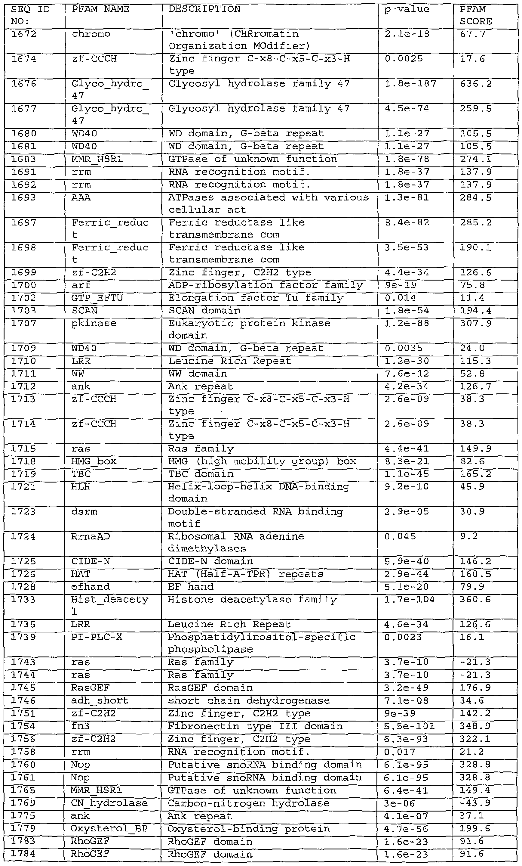 Figure imgf000265_0001