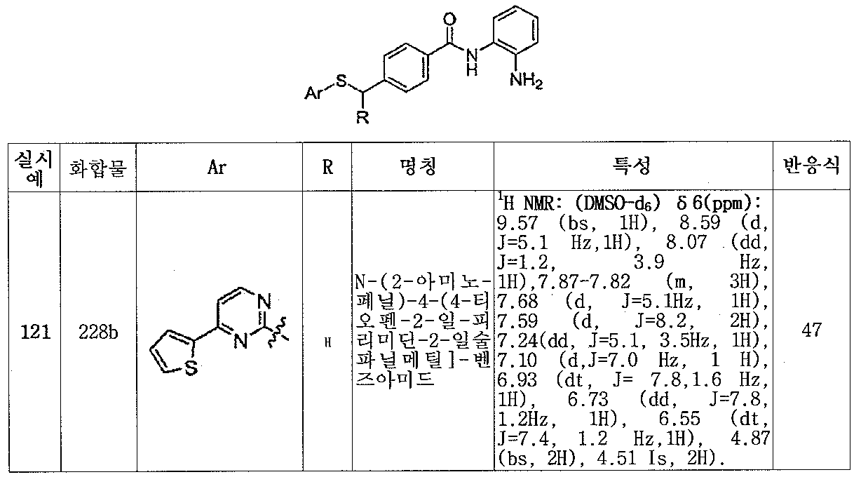 Figure 112006077693653-pct00121
