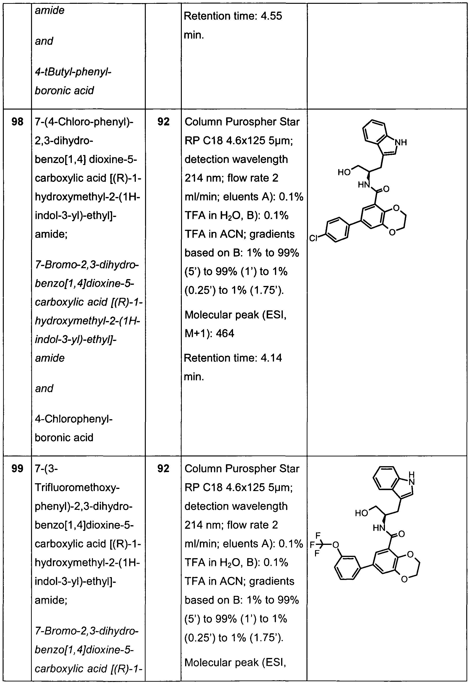 Figure imgf000138_0001