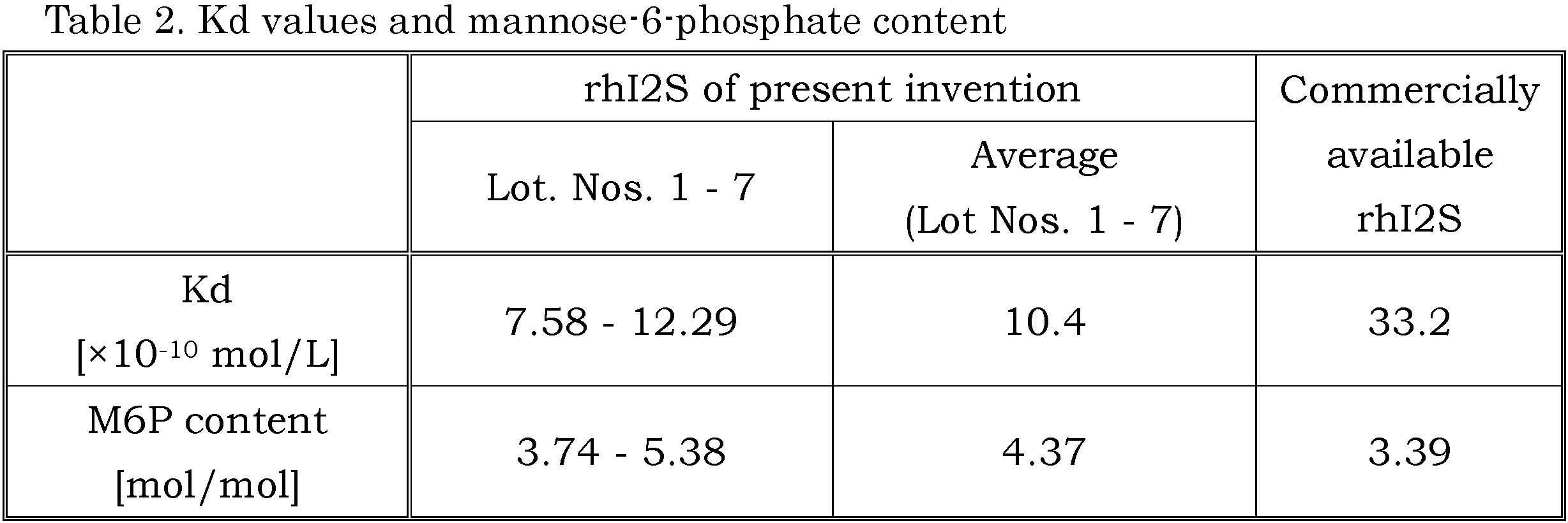 Figure JPOXMLDOC01-appb-T000002