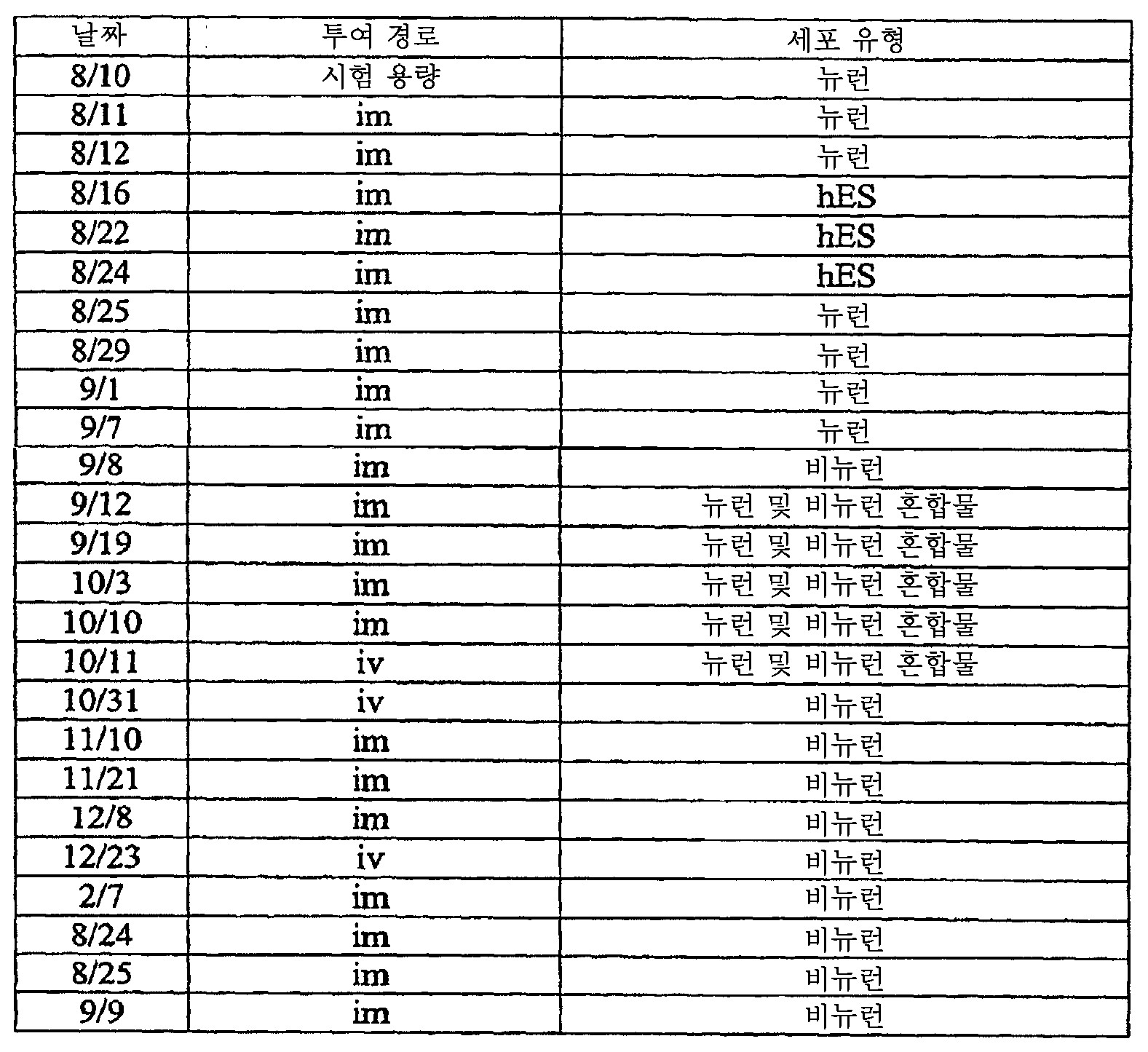 Figure 112008069743056-PCT00052