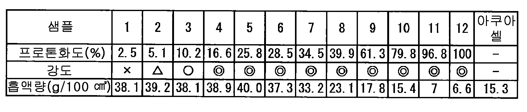 Figure 112018058015349-pct00003