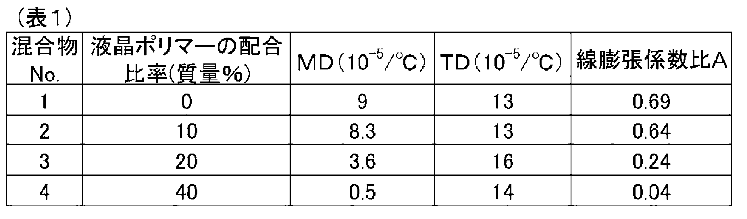 Figure JPOXMLDOC01-appb-T000001