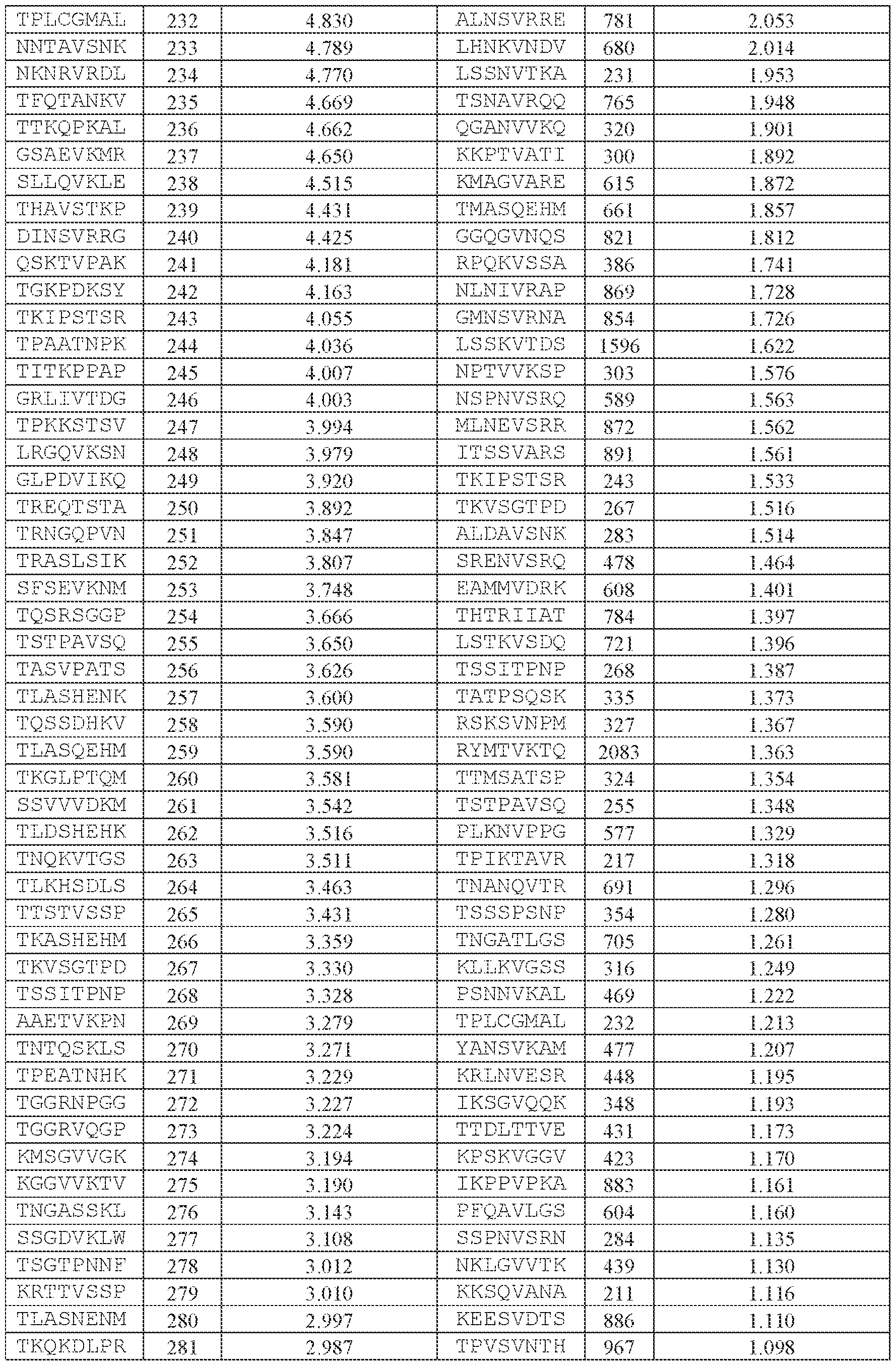Figure imgf000211_0001