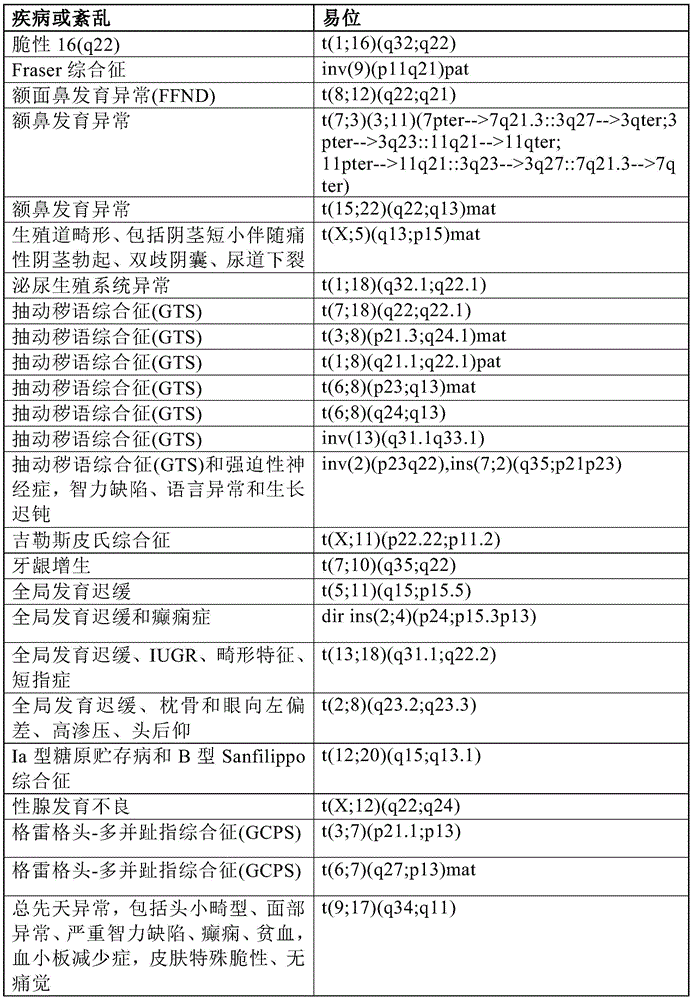 Figure BDA0001011821740000731