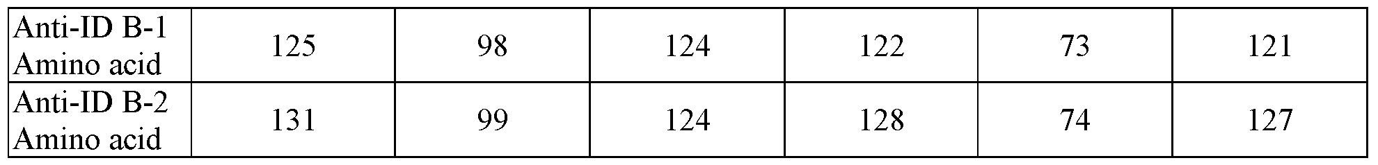 Figure imgf000240_0001