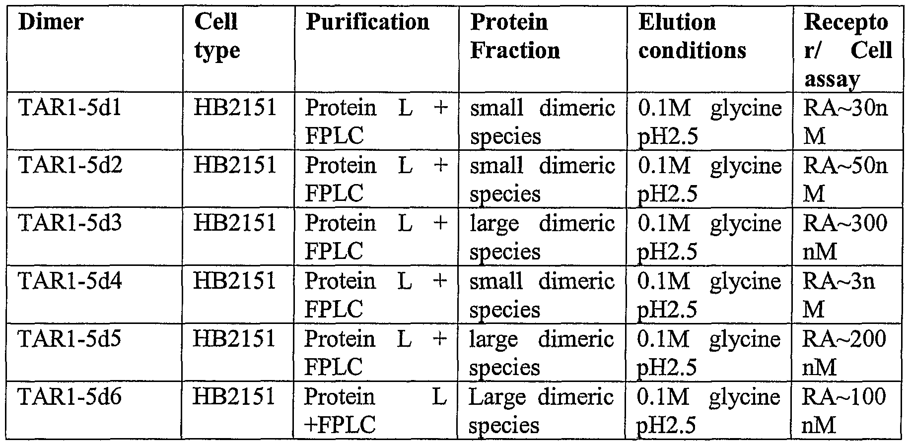 Figure imgf000113_0001
