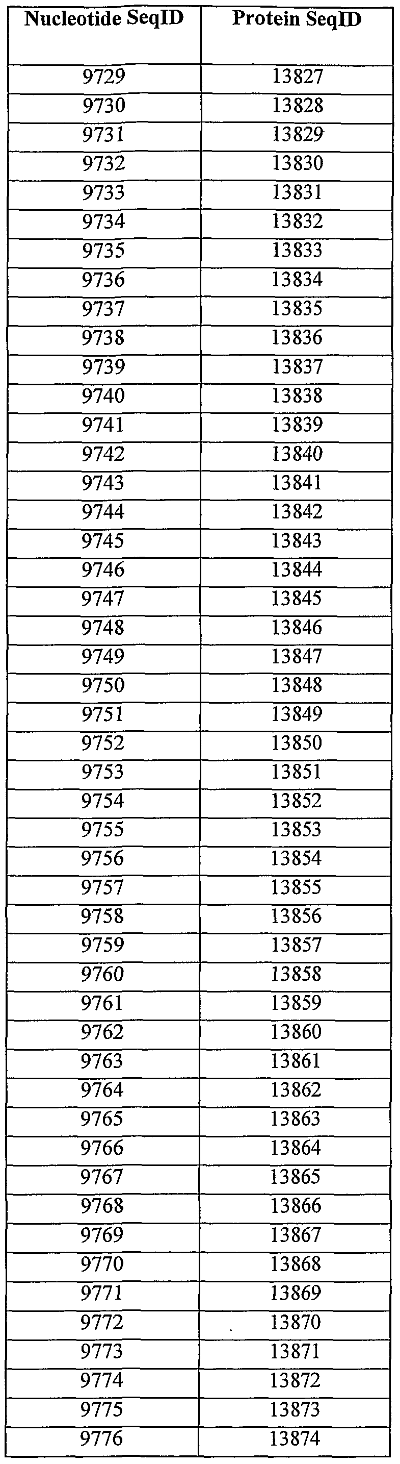 Figure imgf000295_0002