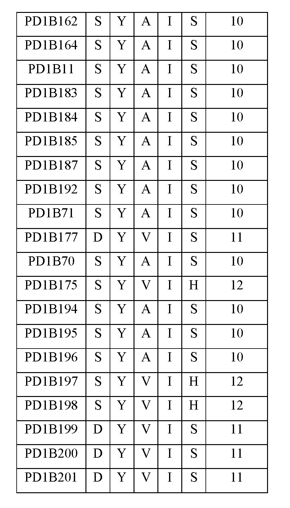 Figure imgf000229_0002
