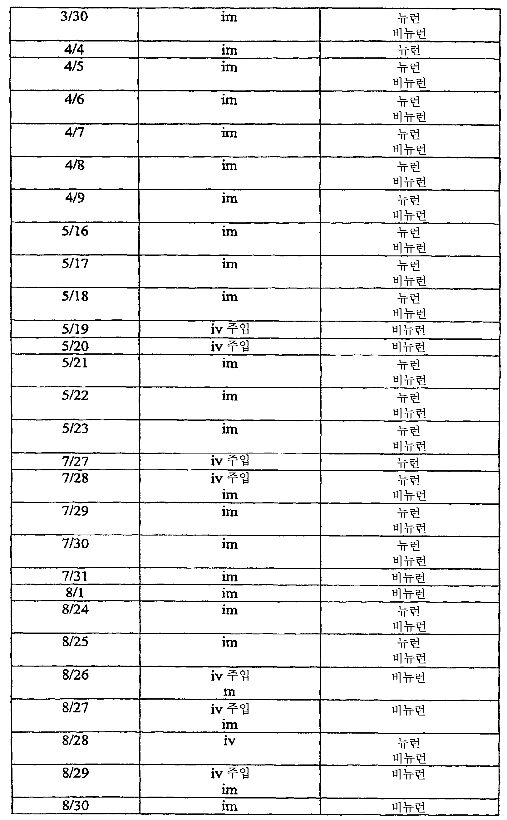 Figure 112008069743056-PCT00069