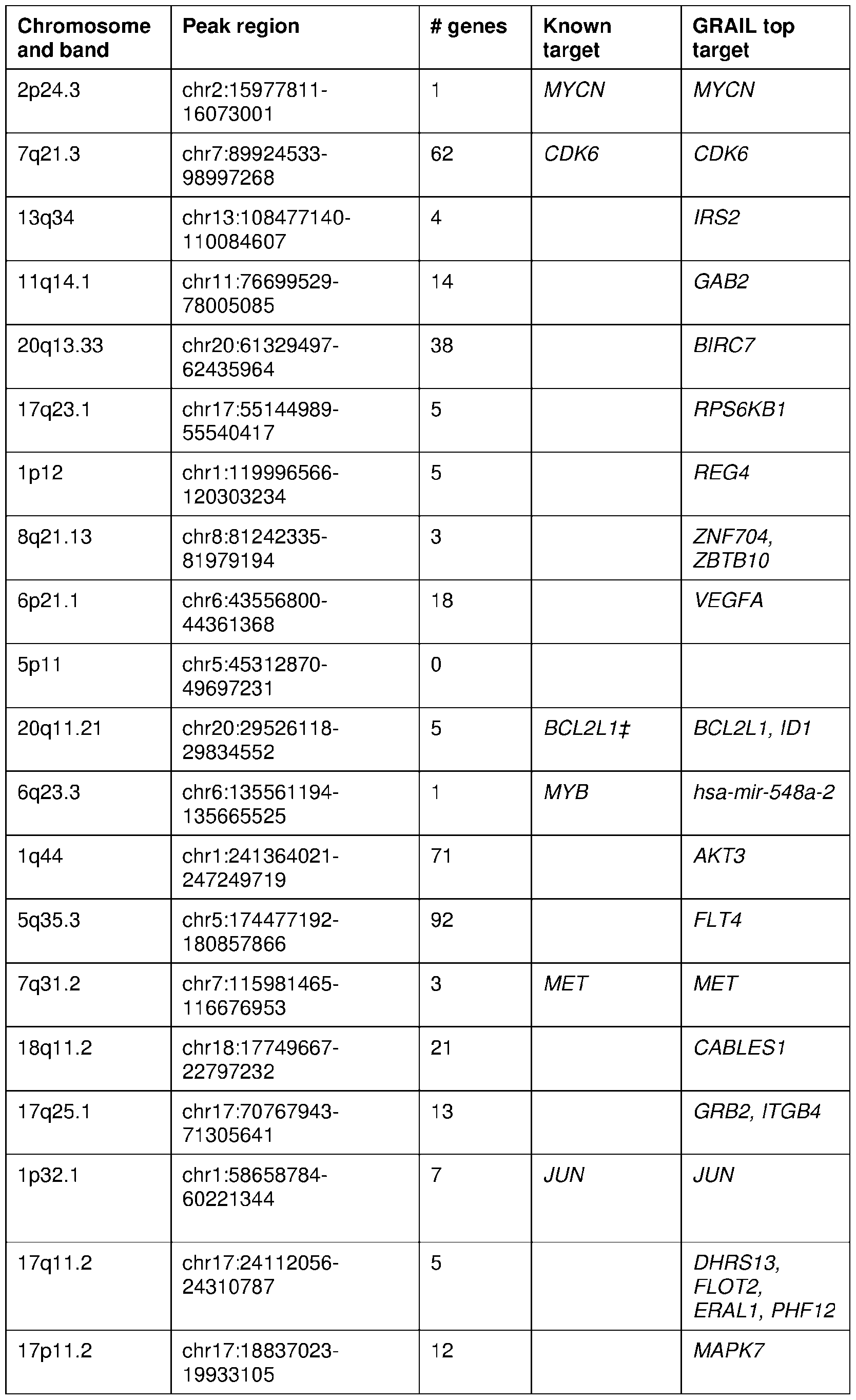 Figure imgf000099_0001