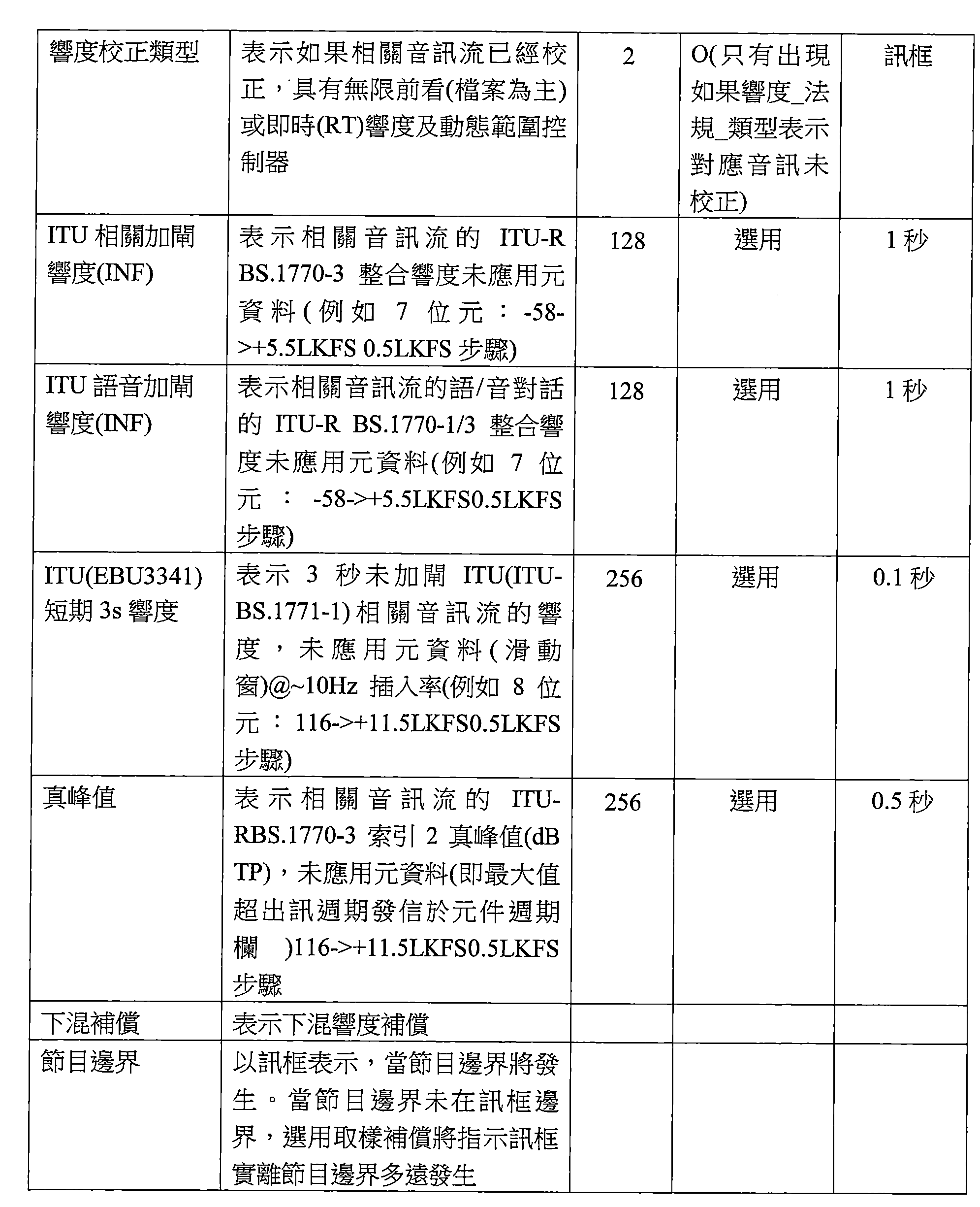Figure 111102327-A0202-12-0057-3