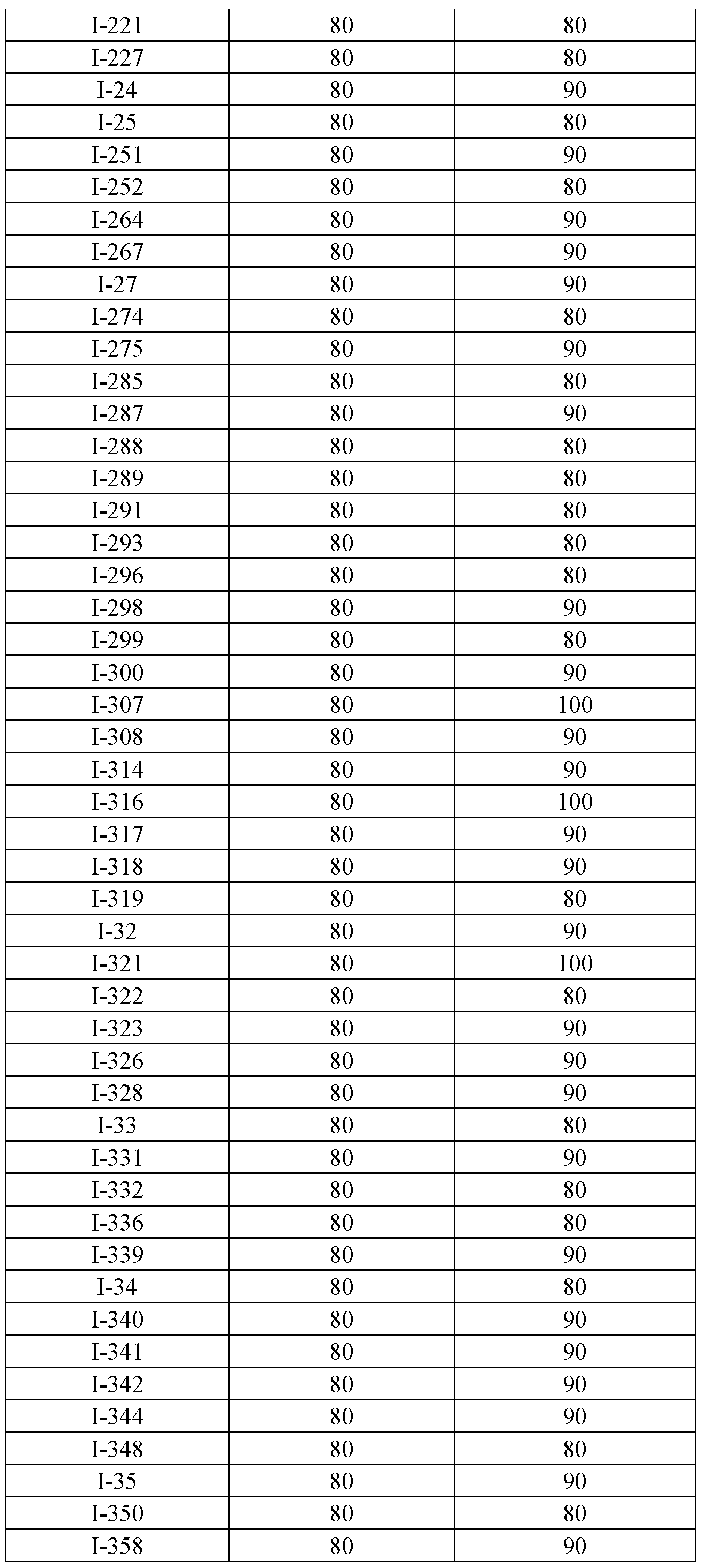 Figure imgf000293_0001