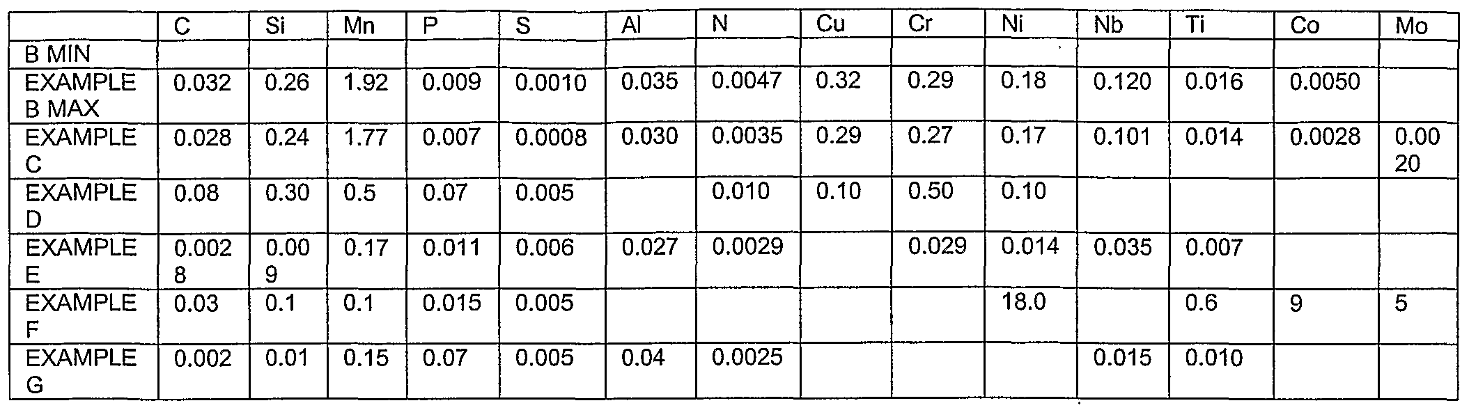 Figure imgf000122_0001