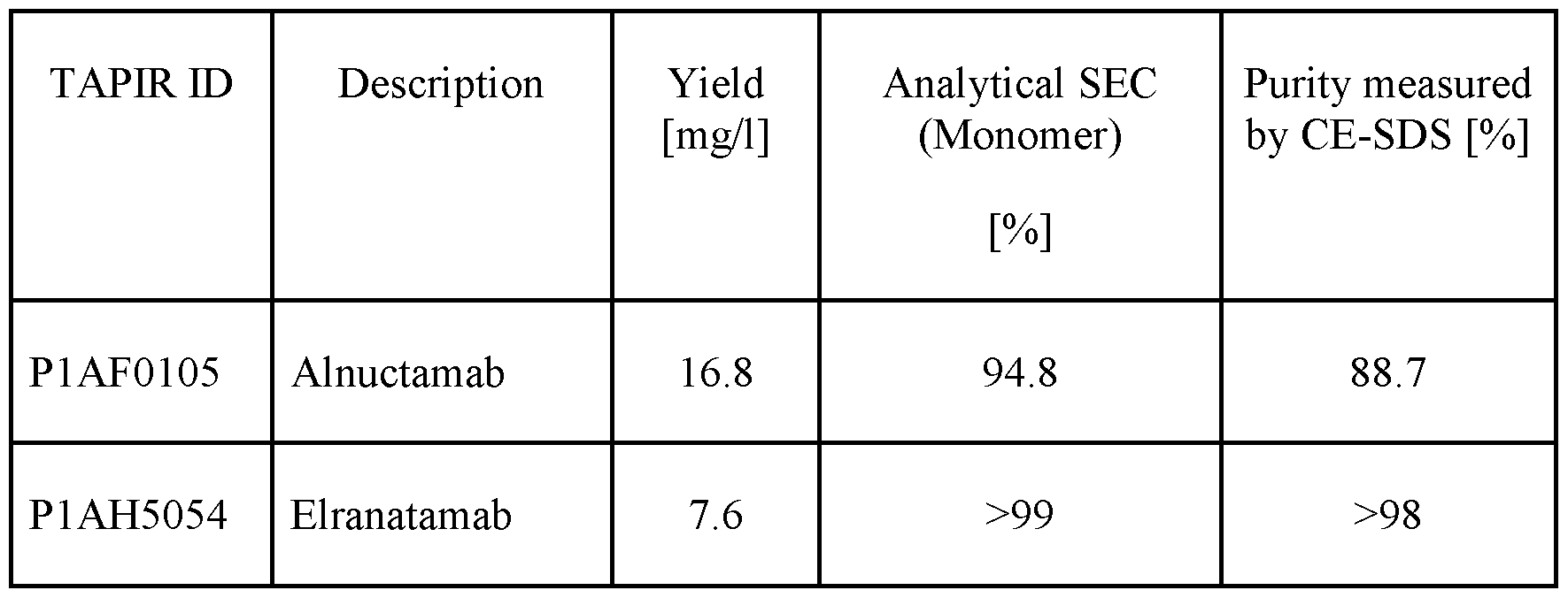 Figure imgf000130_0001