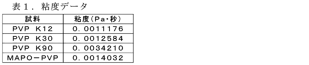 Figure 2024537048000016