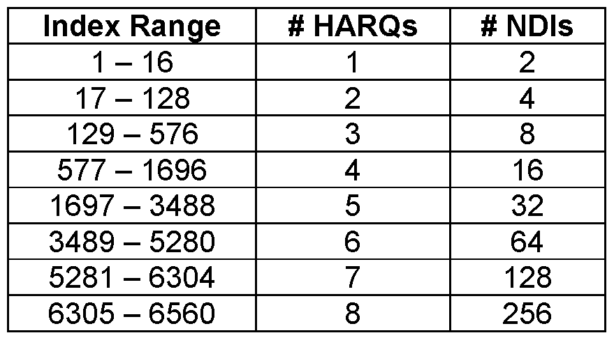 Figure imgf000010_0001