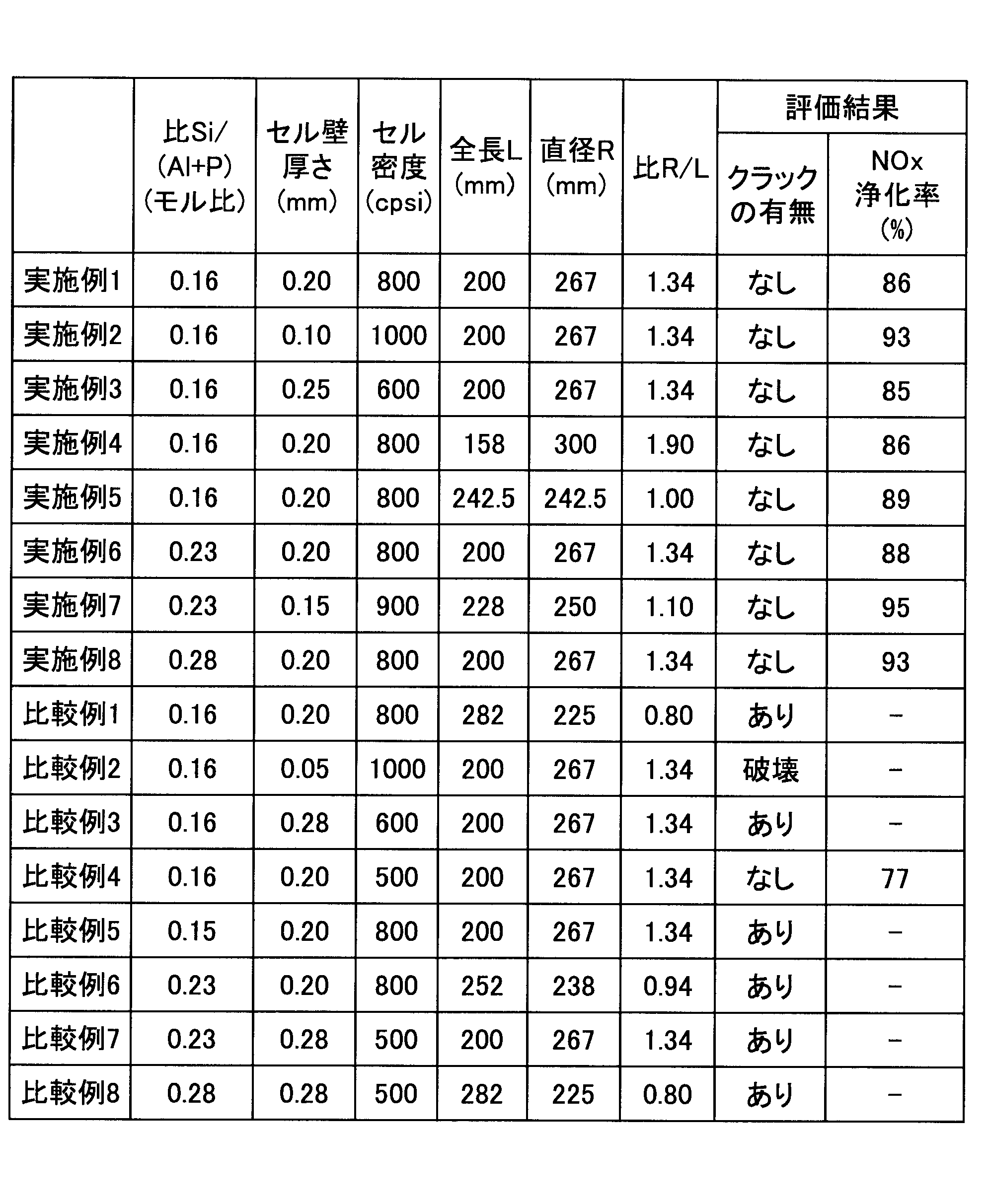 Figure JPOXMLDOC01-appb-T000001